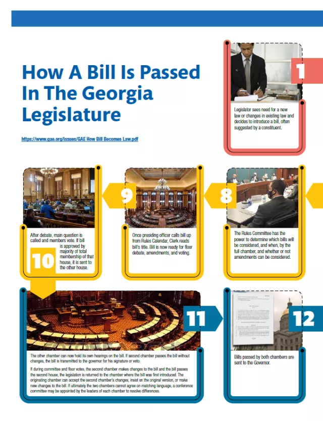 How A Bill Becomes A Law